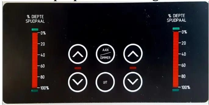 Voorkant van het PR116-paneel: twee led-bars "% diepte spudpaal", per paal knoppen omhoog en omlaag, en knoppen AAN/DIMMER en UIT