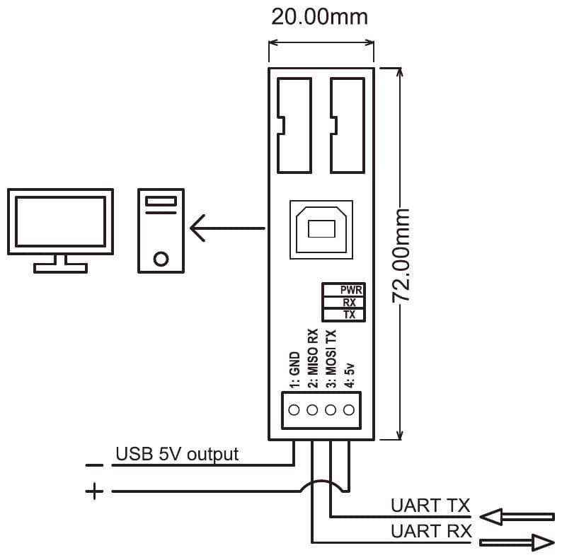 Aansluitschema en maattekening PR157s05: pc op de USB-poort, UART TX en RX op klem 3 en 2, 5 V-uitgang op klem 4 en 1; print 20 x 72 mm