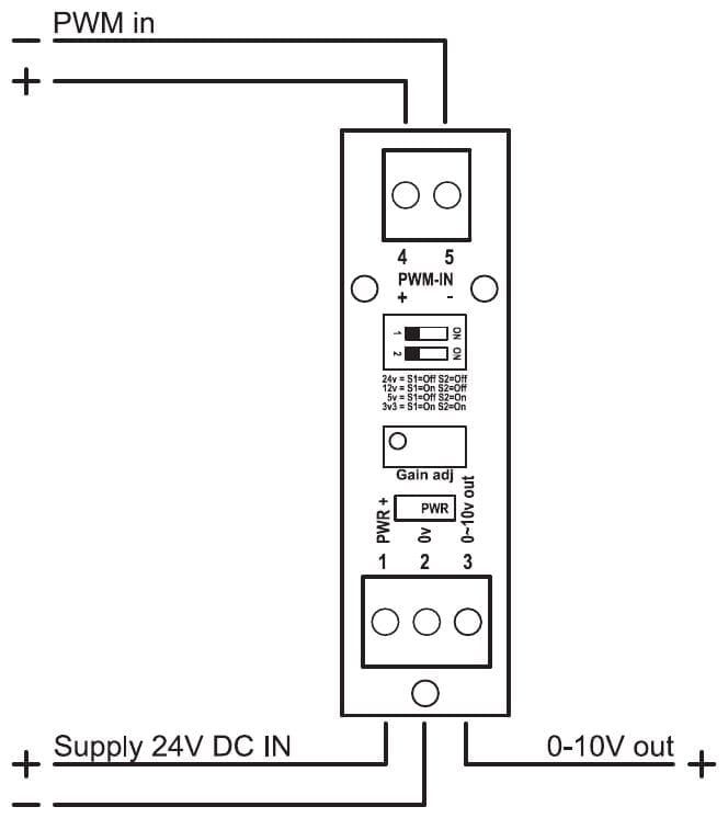 Aansluitschema PR168: voeding op klem 1 en 2, uitgang 0-10 V op klem 3, PWM-ingang op klem 4 (plus) en 5 (min)