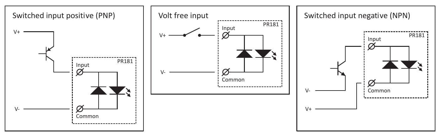 Schakelingen voor de pulsingangen van de PR181-X087: in de plus geschakeld (PNP), potentiaalvrij contact en in de min geschakeld (NPN)