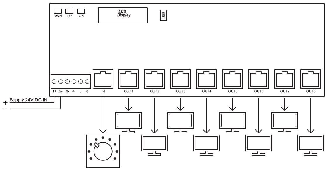 Aansluitschema PR205 bij bediening met de draaiknop: voeding op klem 1 en 2, draaiknop op IN, schermen op OUT1 tot en met OUT8